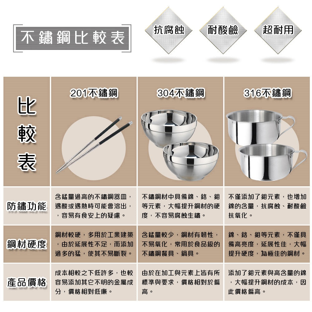 Le idea│PERFECT ultimate 316 stainless steel student soup bowl single layer non-insulated no lid snack bowl 10cm