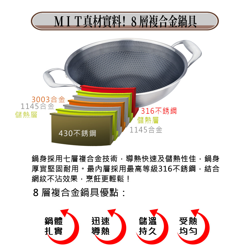 Le idea│PERFECT titanium crystal honeycomb non-stick wok 316 stainless steel eight-layer composite gold with lid
