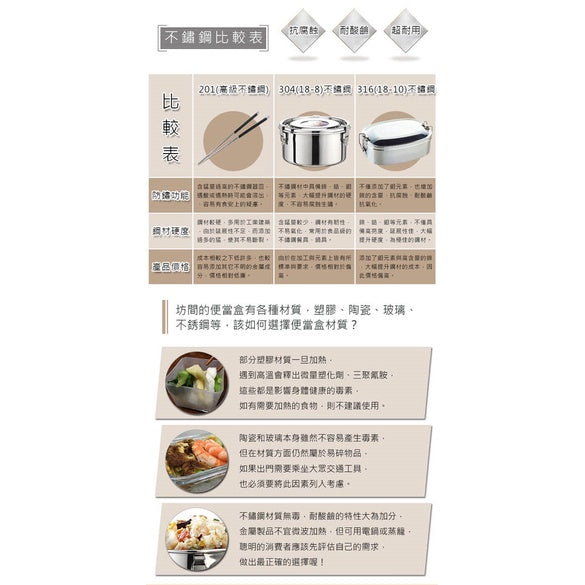 Le idea│PERFECT 316 stainless steel square double-layer lunch box