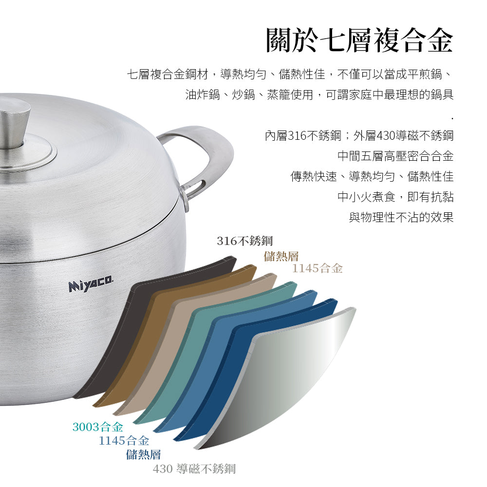 Le idea 樂德兒│Miyaco米雅可 Ringo 316不鏽鋼 七層 複合金 湯鍋 IH
