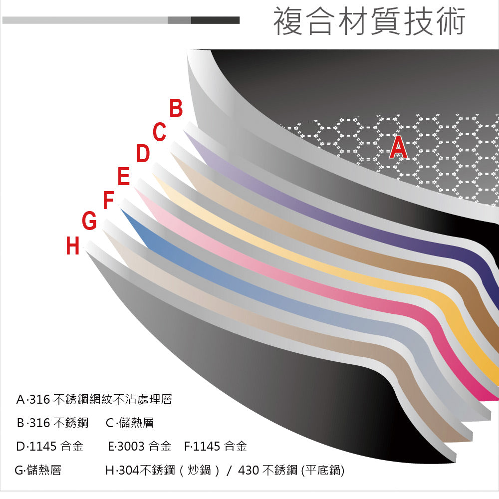 Le idea│PERFECT Jinzhi 316 stainless steel patented non-stick wok with lid