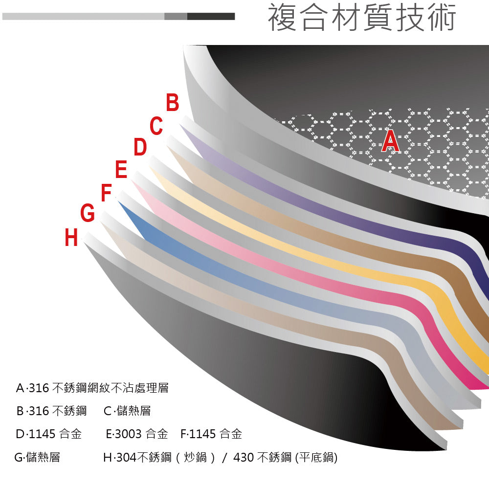 Le idea│PERFECT Jinzhi 316 stainless steel patented non-stick pan with lid IH 28cm