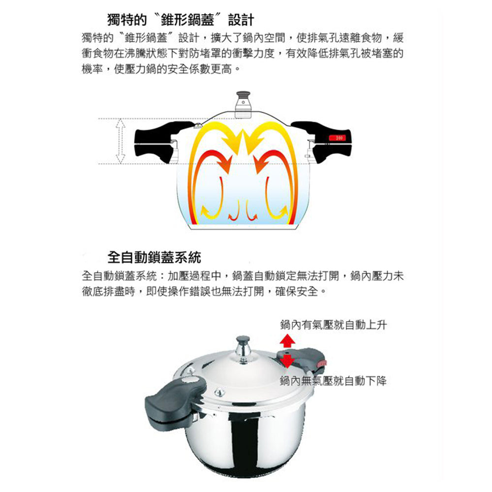 Le idea│Miyaco 304 stainless steel 6+1 safety pressure cooker stock pot