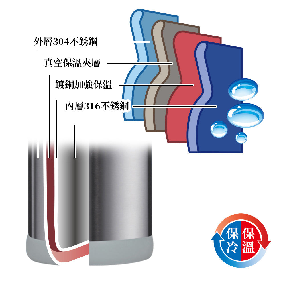 Le idea│PERFECT Japanese style 316 stainless steel vacuum thermos cup thermos bottle
