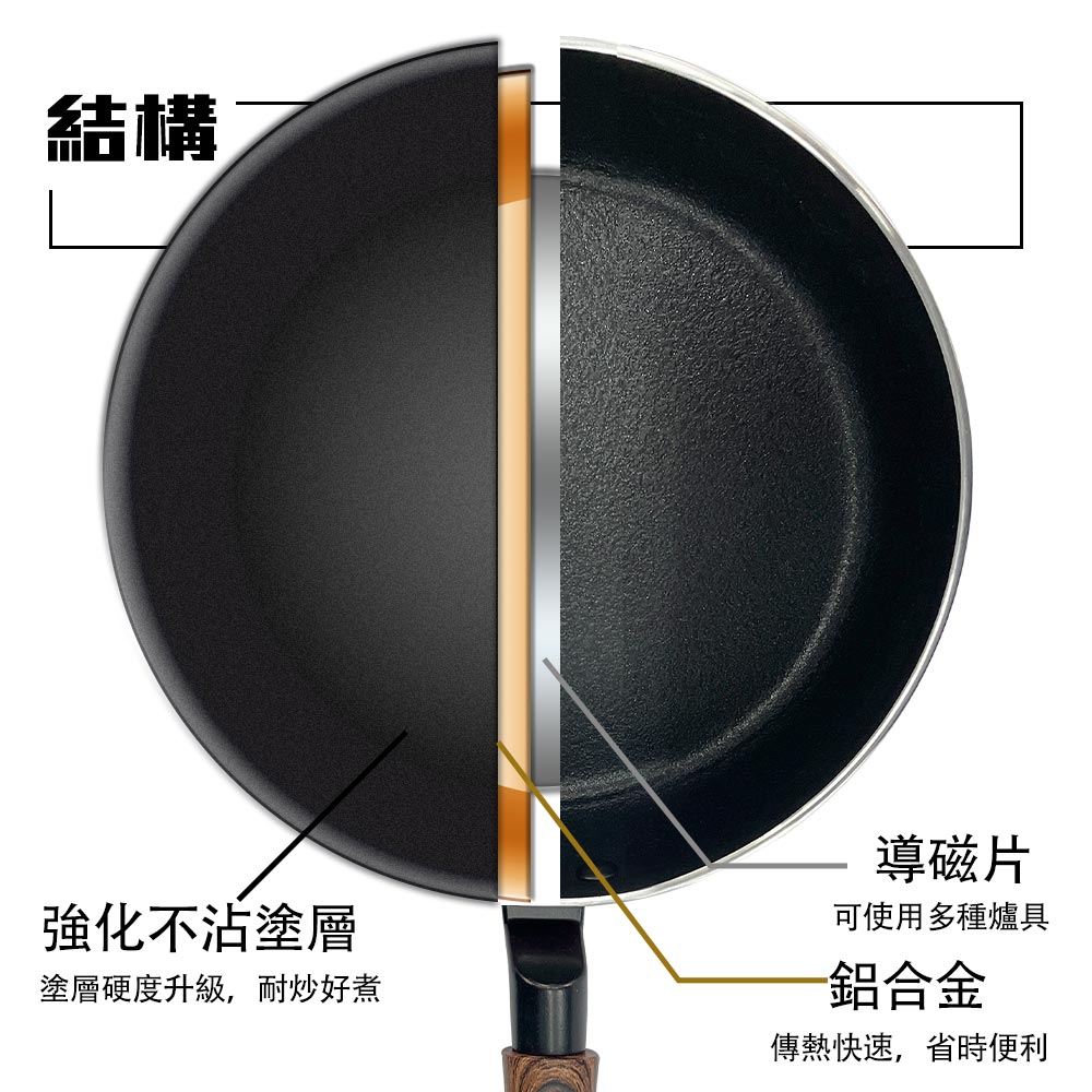 Le idea│PERFECT crystal product non-stick snow pan non-stick soup pot IH without lid