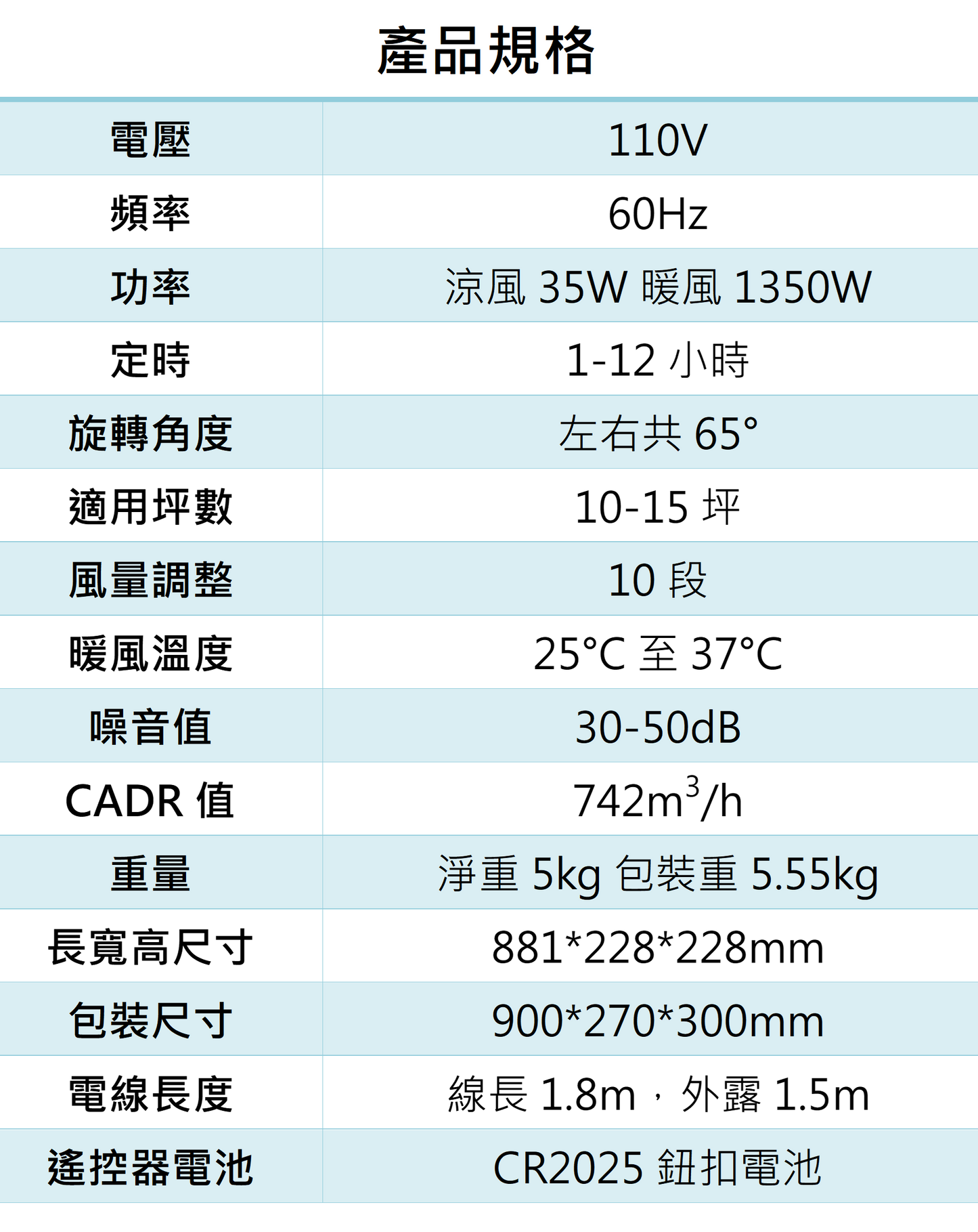 Le idea 樂德兒 │ SunRise 陽昇數位 淨好扇 冷暖 空氣清淨機 風扇 三機一體