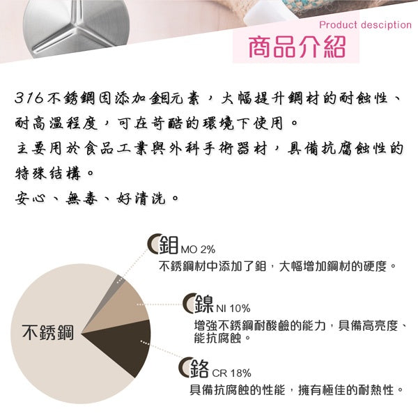 Le idea│PERFECT ultimate 316 stainless steel multi-purpose dish stainless steel bowl lid