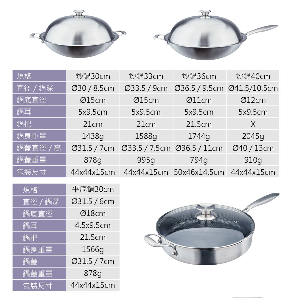 Le idea│PERFECT titanium crystal honeycomb non-stick wok 316 stainless steel eight-layer composite gold with lid