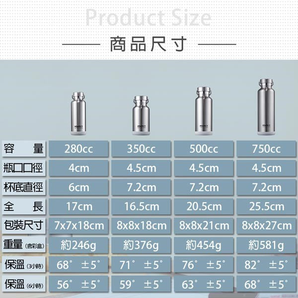 Le idea│PERFECT ultimate 316 stainless steel vacuum thermos cup thermos bottle