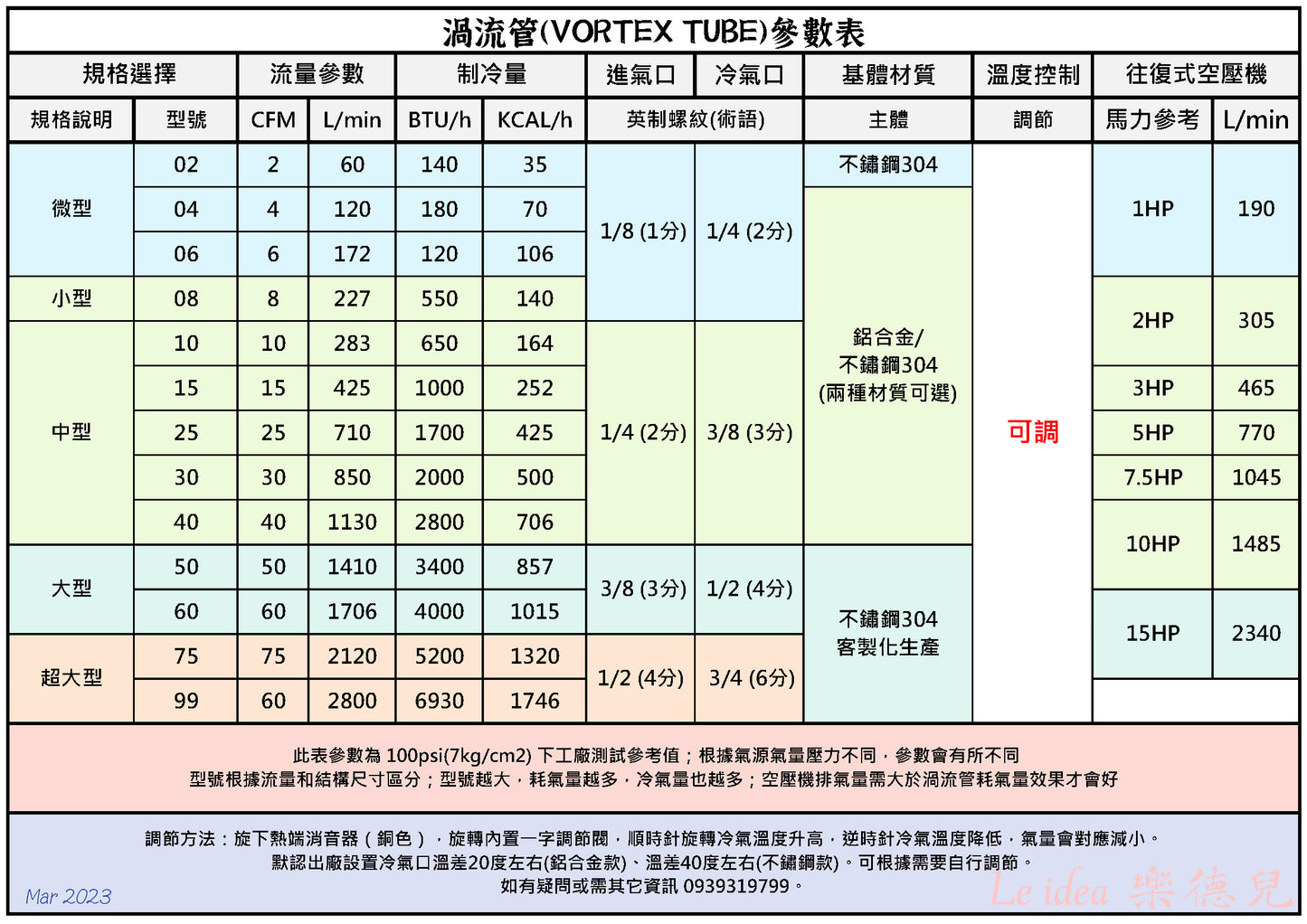 Le idea 樂德兒│LE-SV15統編備註 JD渦流管VORTEX TUBE 機箱冷卻器 刀具冷卻器 急凍管 製冷器