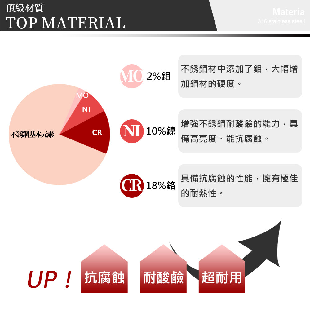 Le idea 樂德兒│PERFECT 理想牌 極緻 蘋果型 316 不鏽鋼 七層 複合金 平底鍋 28cm附蓋