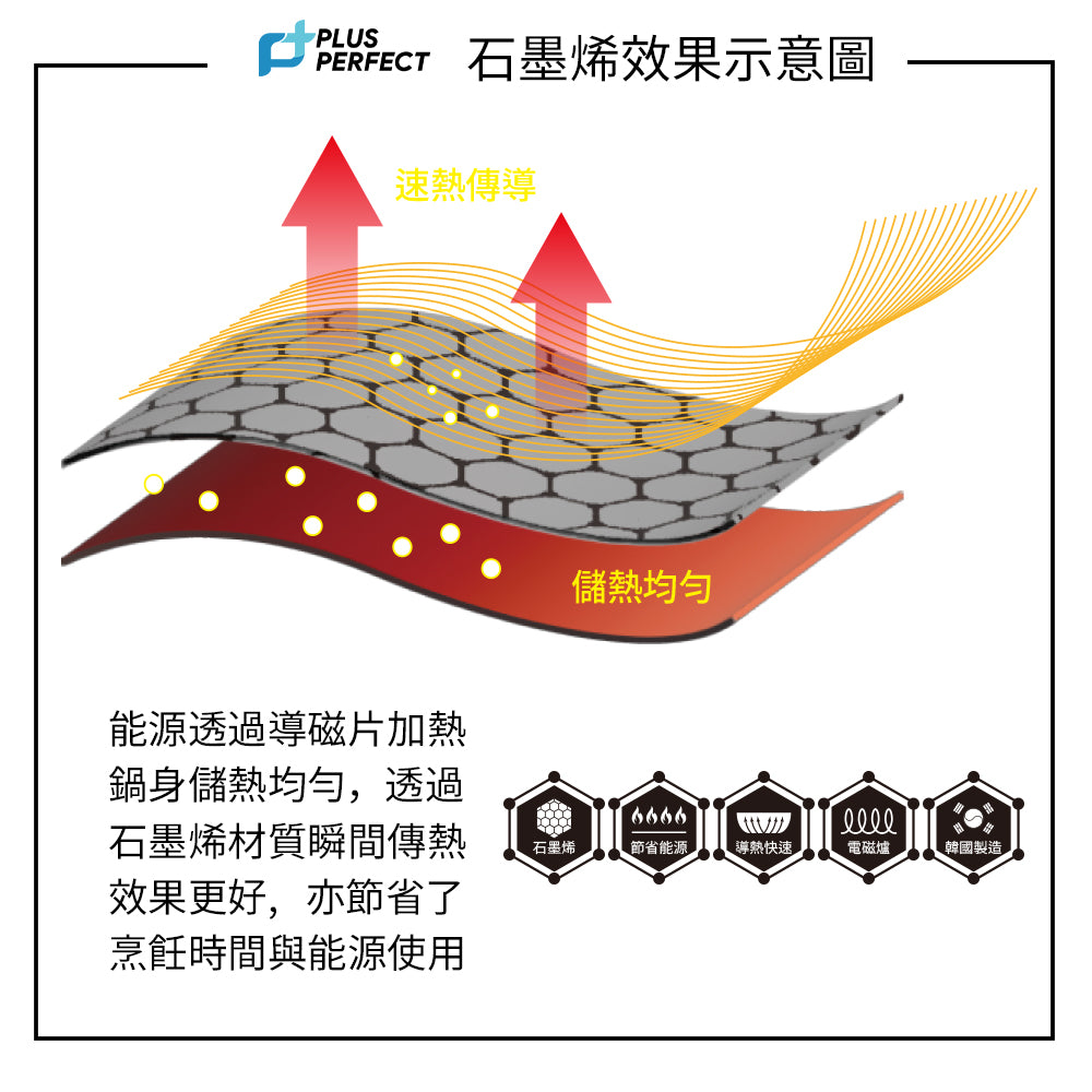 Le idea 樂德兒│PERFECT 理想牌 韓式 石墨稀 不沾 炒鍋 韓式炒鍋 無蓋 韓國製造