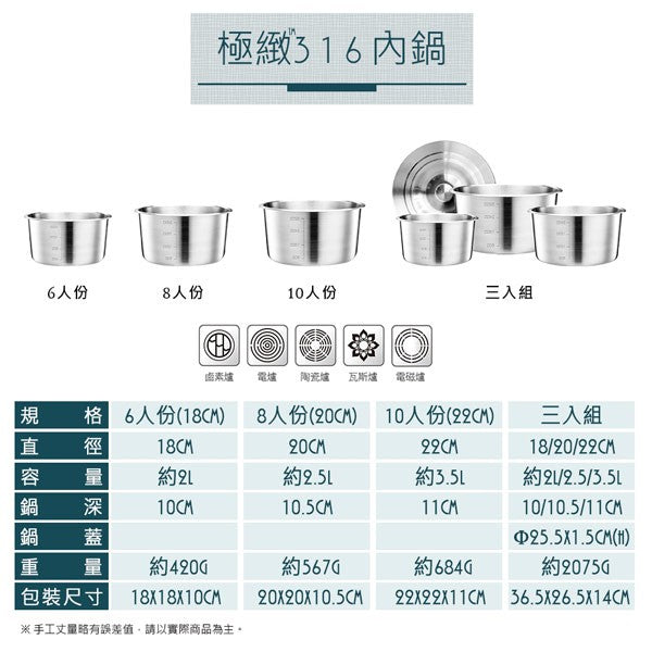 Le idea│PERFECT ultimate 316 stainless steel inner pot soup pot multi-purpose pot cooking pot thickness 0.8mm without lid