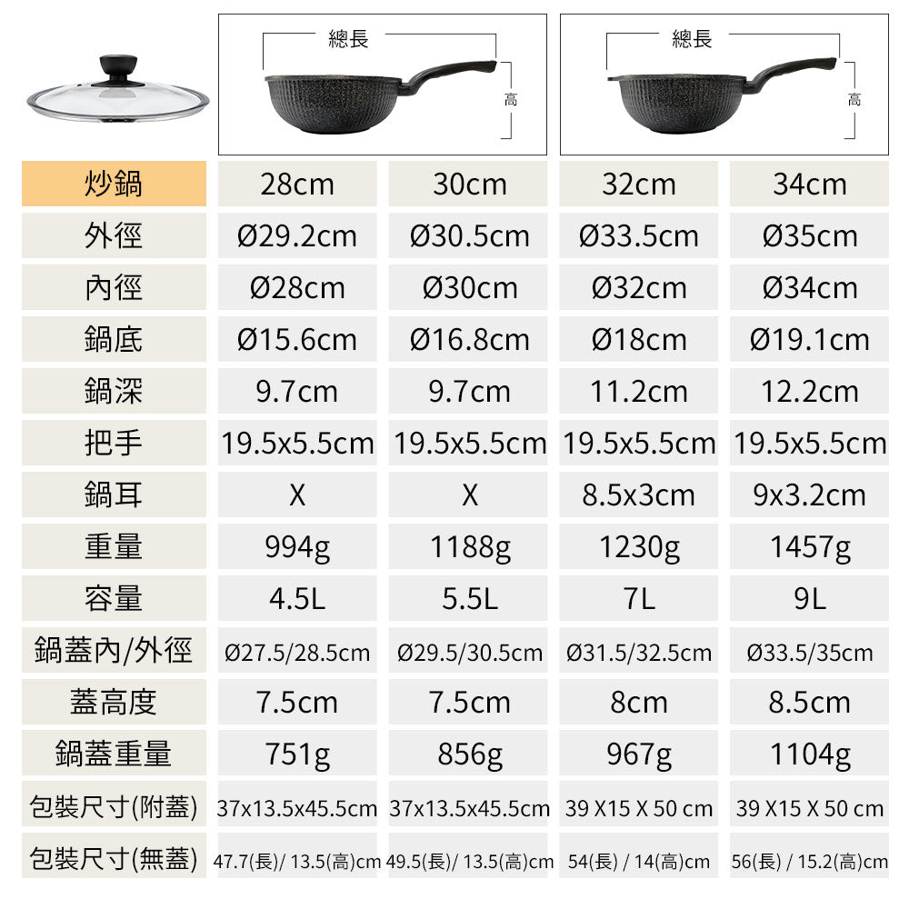 Le idea 樂德兒│PERFECT 理想牌 韓式 石墨稀 不沾 炒鍋 韓式炒鍋 無蓋 韓國製造