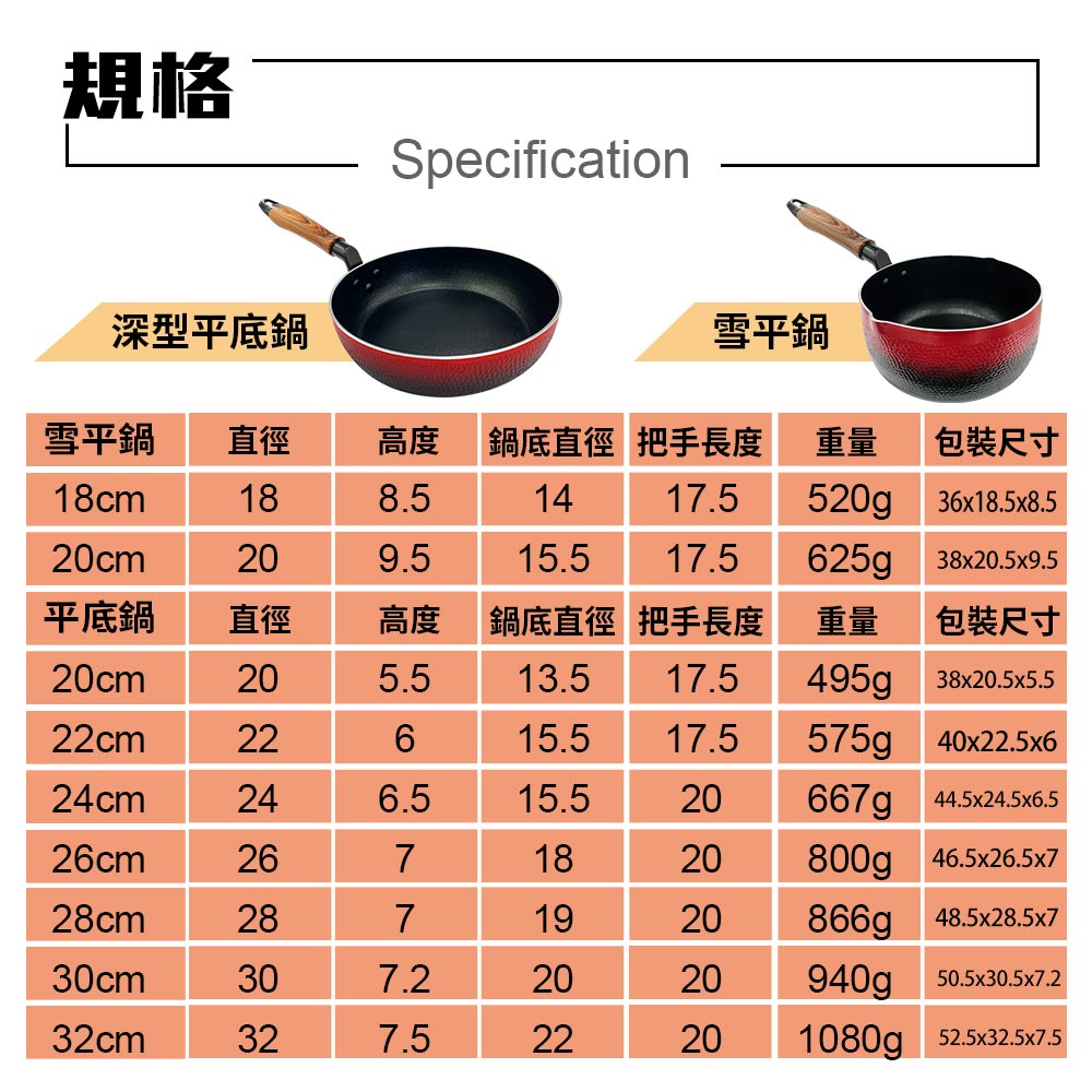 Le idea 樂德兒│PERFECT 理想牌 晶品 不沾 深型平底鍋 平煎鍋 IH 無蓋