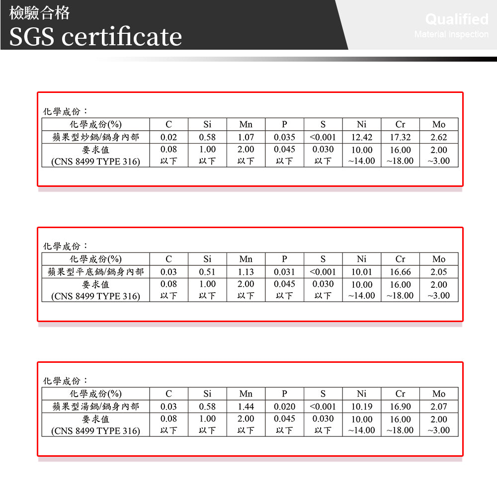 Le idea 樂德兒│PERFECT 理想牌 極緻 蘋果型 316 不鏽鋼 七層 複合金 平底鍋 28cm附蓋