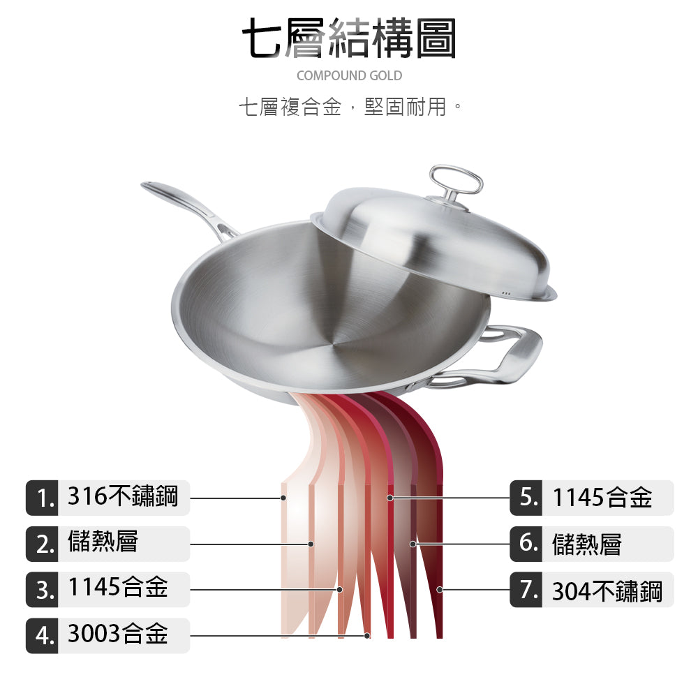 Le idea 樂德兒│CLARE 晶鑽 316不鏽鋼 七層 複合金 平底鍋 附蓋