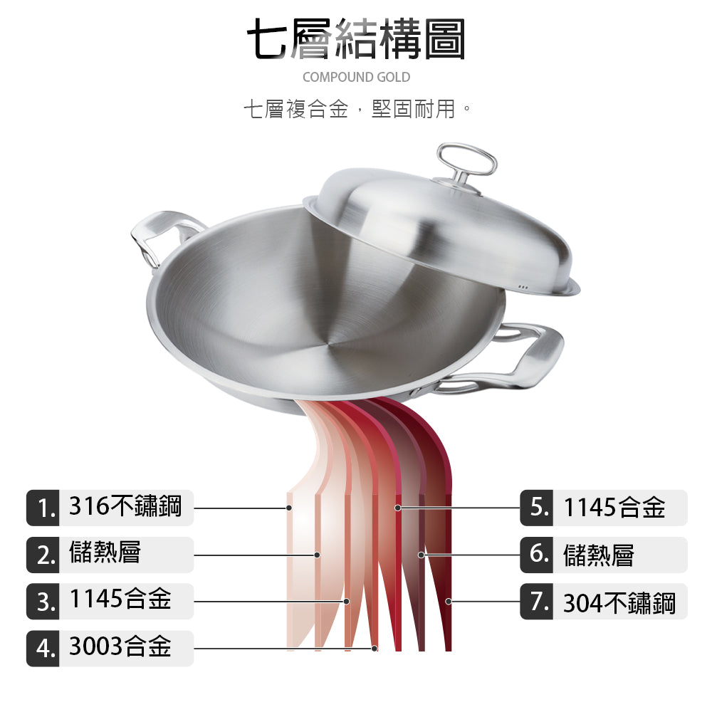 Le idea 樂德兒│CLARE 晶鑽 316不鏽鋼 七層 複合金 平底鍋 附蓋