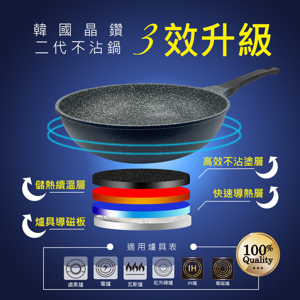 Le idea 樂德兒│PERFECT 理想牌 韓國 晶鑽2代 不沾炒鍋 深型炒鍋 附蓋