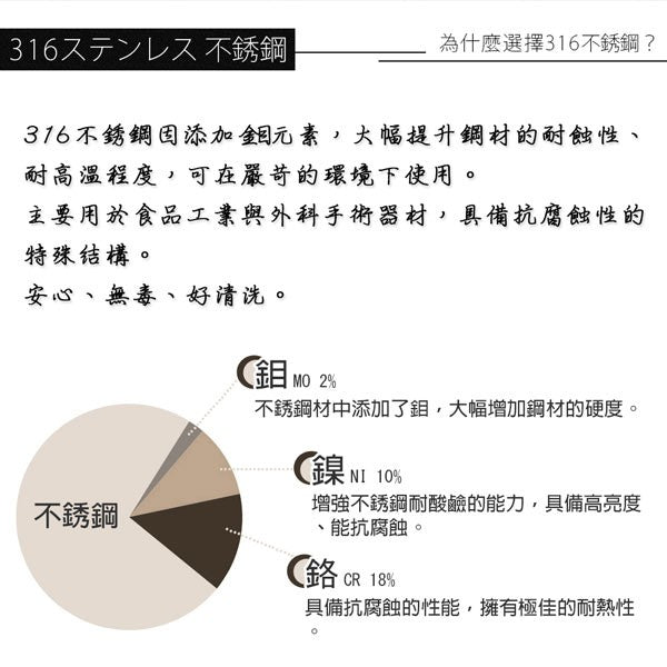 Le idea 樂德兒│PERFECT理想牌 極緻 316不鏽鋼 七層 複合金 湯鍋 IH 附蓋